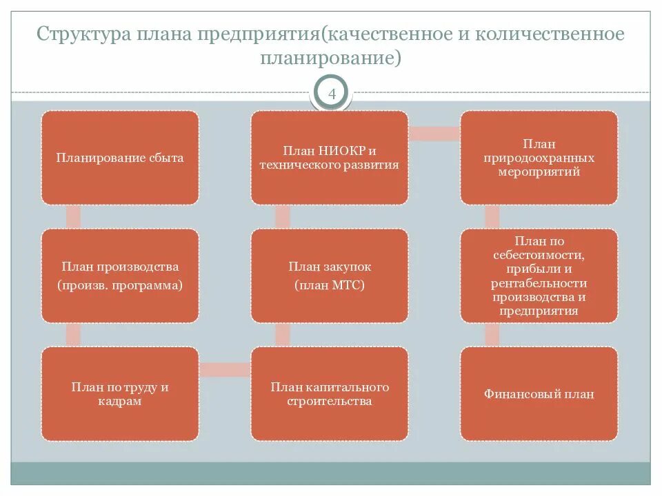 Признаки действующей организации. Признак деятельности органов исполнительной власти. Понятие органов исполнительной власти. Признаки исполнительного органа государственной власти. Основные признаки органа исполнительной власти.