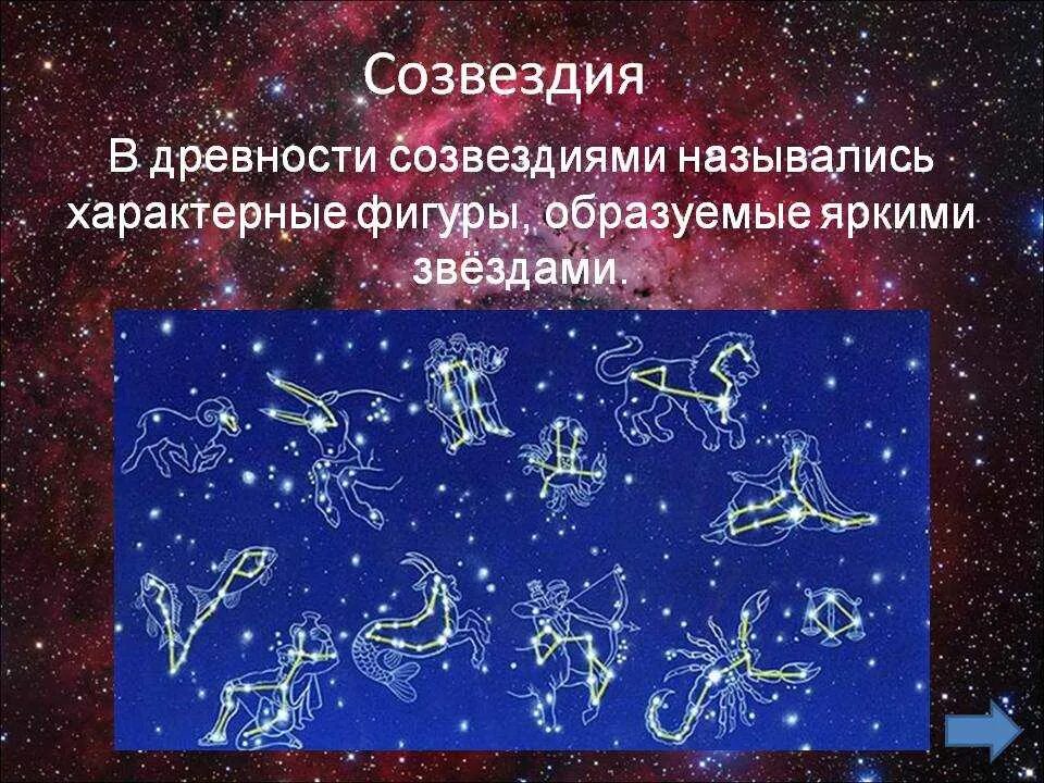 Созвездия 4 класс. Интересные созвездия. Созвездия и их названия. Созвездия картинки. Созвездия для дошкольников.