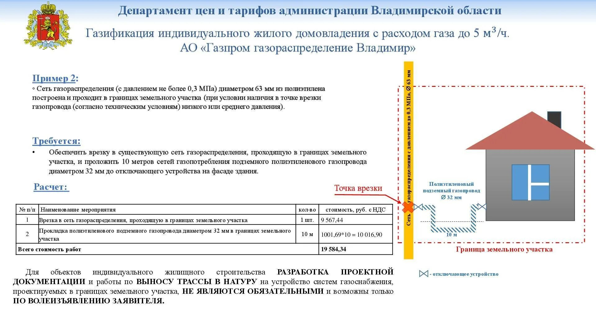 Подключение газа к частному дому московская область. Подключение к газоснабжению частного дома схема подключения. Схема прокладки газопровода к частному дому. Схема подключения магистрального газа к частному дому. Схема подключения газопровода в частный дом.