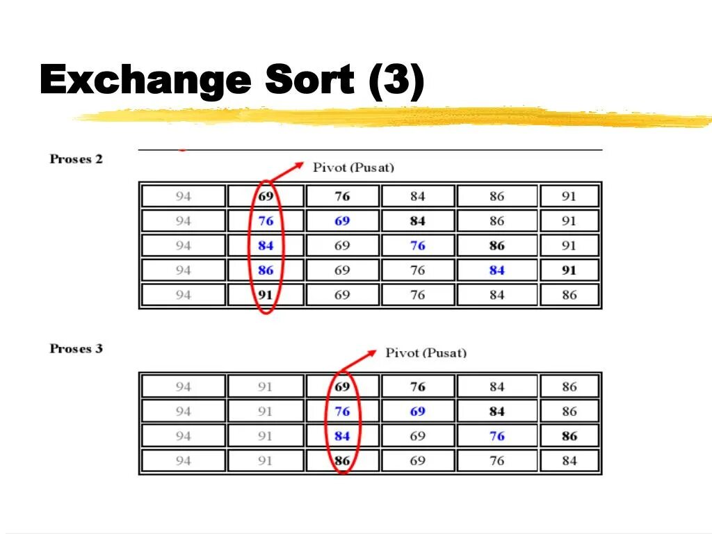 Data sorting. Data sorted. Назначение ИС category sort image. Data sorting images. Data sort