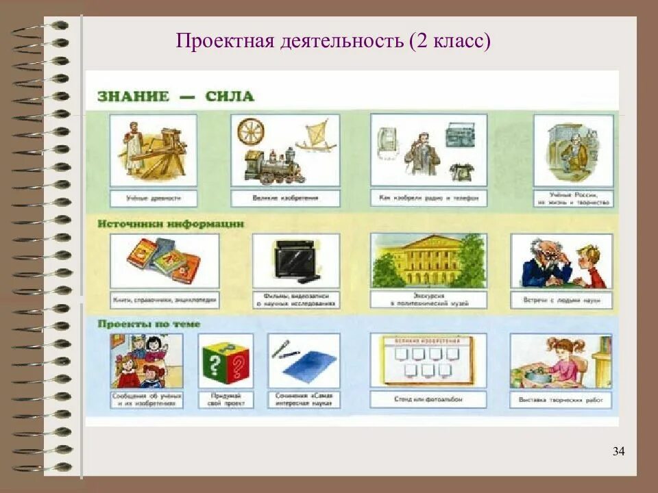 Проект для 2 класса на любую. УМК Планета знаний проектная деятельность. Проект 2 класс. Проектная деятельность 2 класс. Проектная деятельност1 класс.