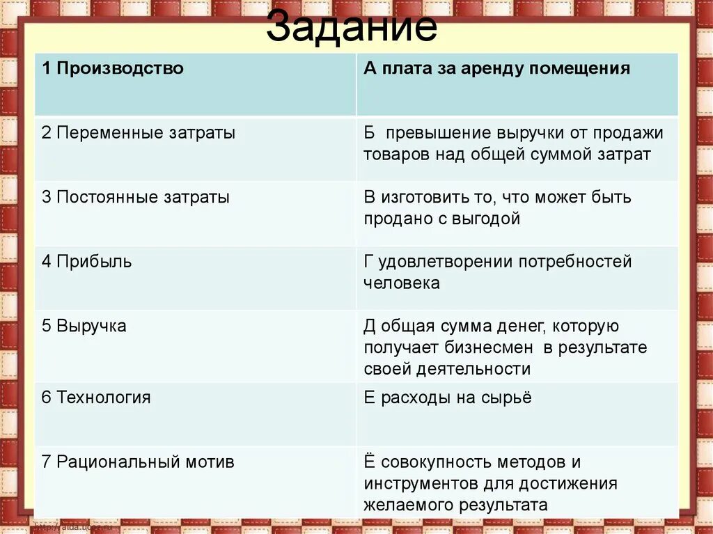 Параграф производство затраты выручка прибыль. Производство затраты выручка прибыль. Затраты производства Обществознание 7 класс. Производство затраты выручка прибыль 7 класс Обществознание. Задачи производителя Обществознание.