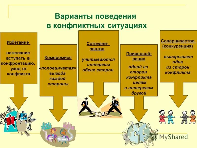 Какие могут быть ситуации в жизни. Социальные конфликты типы поведения. Способы поведения в конфликтной ситуации. Типы поведения в конфликтной ситуации. Варианты поведения в конфликтной ситуации.