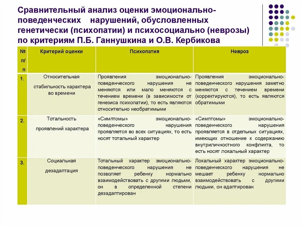 Характеристика эмоционально поведенческих нарушений. Характеристика эмоциональных расстройств у детей и подростков. Таблица эмоциональные нарушения у детей. Эмоционально-поведенческие нарушения у детей. Сравнительный анализ занятий