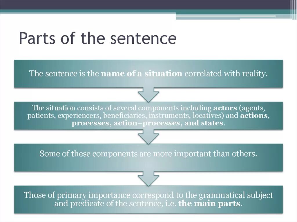 Sentence piece. Parts of sentence. Main and secondary Parts of the sentence. The main Parts of the sentence. Principal Parts of the sentence.