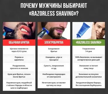 Как избавиться от щетины