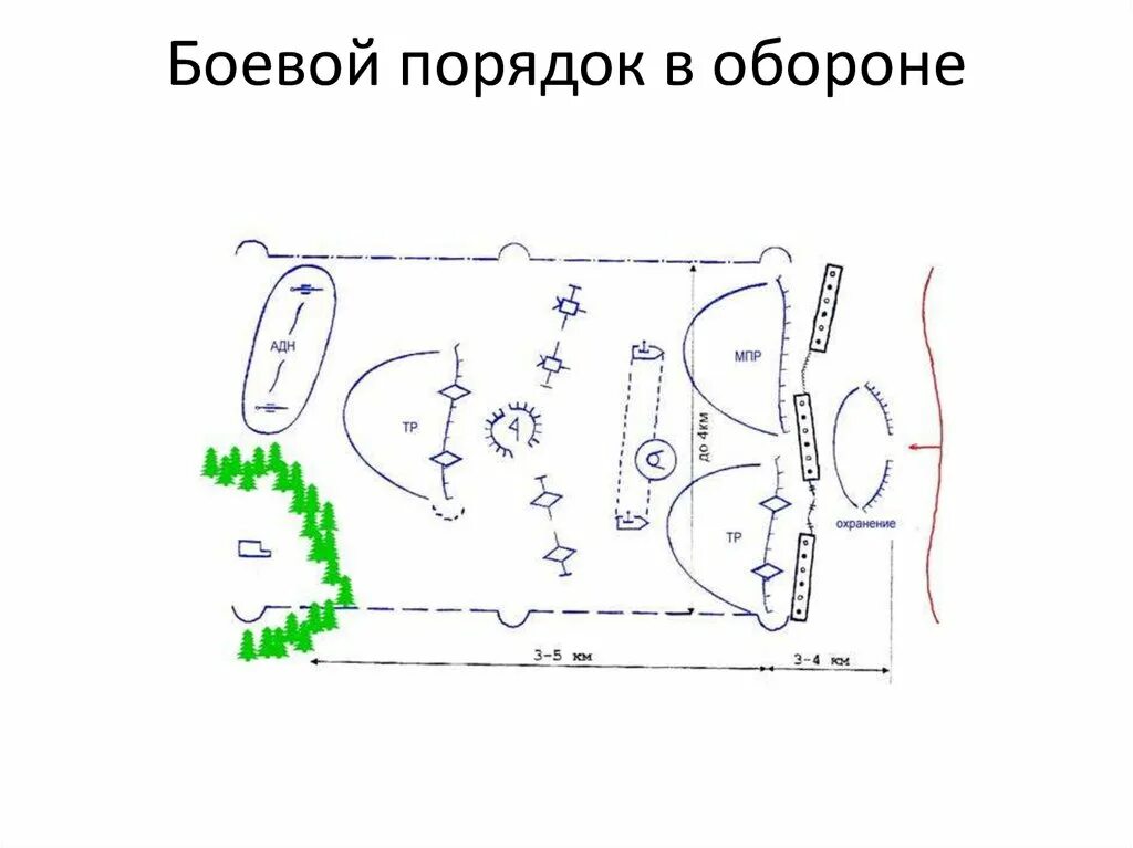 Схема боевого порядка. Схемы боевого порядка в обороне. боевой порядок роты армии сша в обороне. схема боевого порядка батальона сша в обороне. мотопехотный батальон в обороне.
