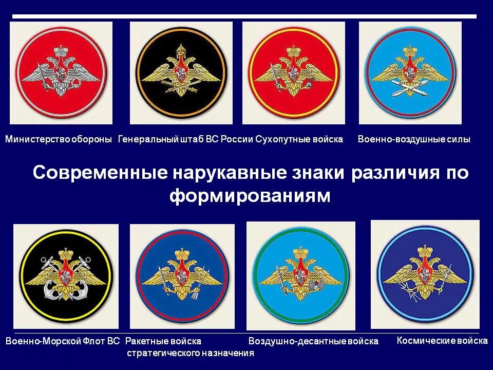 Название военных войск рф. Армия РФ нарукавные знаки различия. Шевроны рода войск РФ Вооруженных сил Российской армии. Нарукавные знаки отличия родов войск РФ. Нарукавные знаки различия вс РФ шевроны.