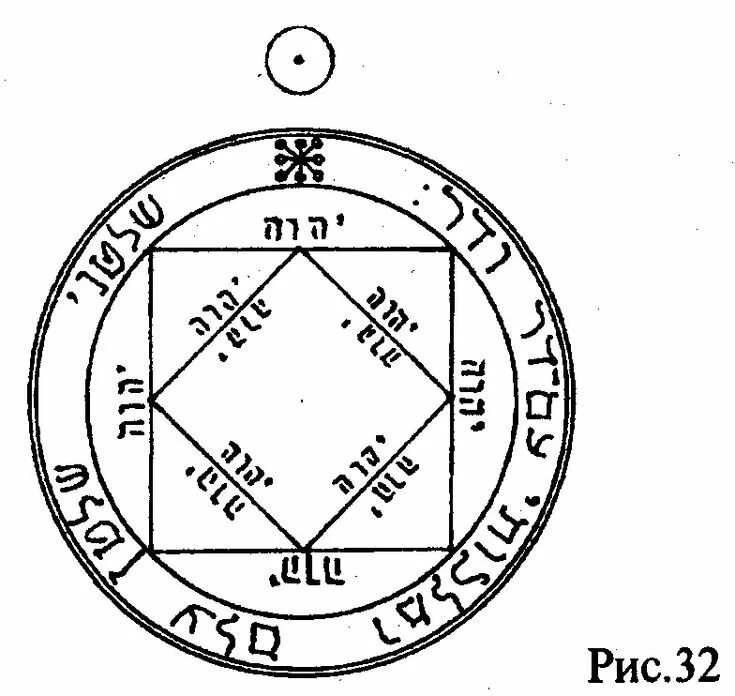 Пентакль фортуна. Пентакль Тетраграмматон Соломона. Пентакль солнца Соломона. Печать Соломона Тетраграмматон. Пентакль солнца печать Соломона.