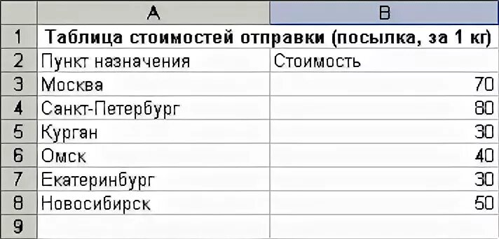 Сколько стоит отправить 1 кг по почте