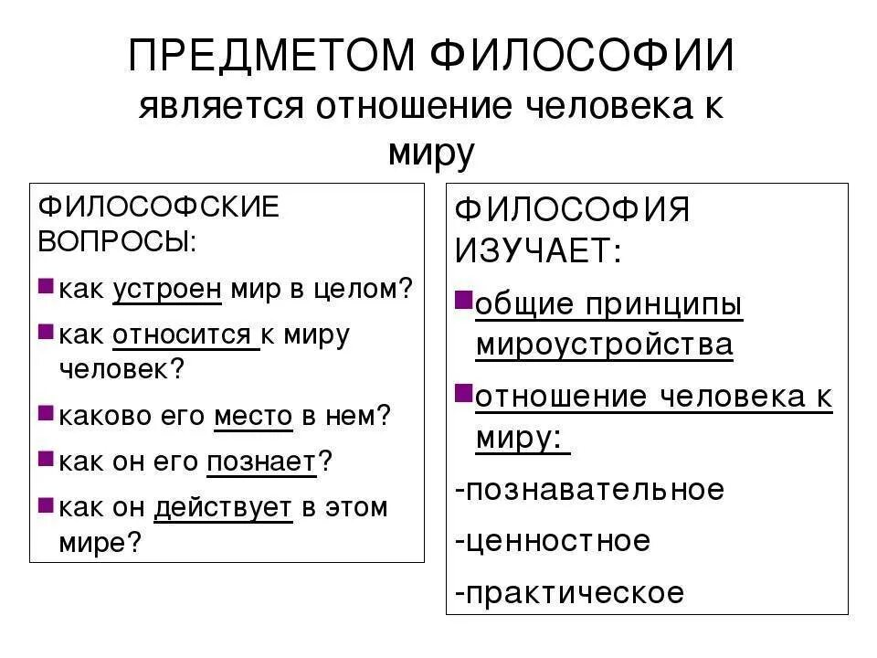 Философские вопросы. Философские вопросы это вопросы. 5 Философских вопросов.