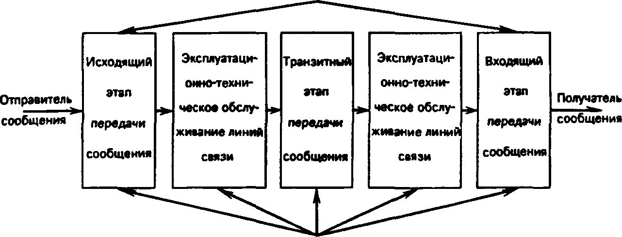 Дайте краткую характеристику услуг связи. Регуляторы отрасли это. Универсальные услуги. Особенности отрасли связи. Услуги связи характеристика.