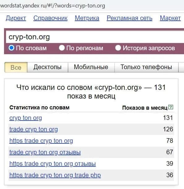 Подбор вордстат. Яндекс вордстат. вордстат график. игра вордстат. вб вордстат.