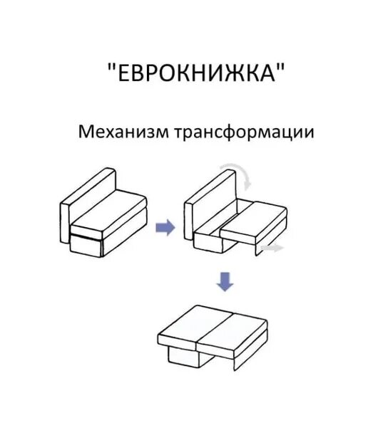 Варианты трансформации. Диван еврокнижка схема раскладывания. Механизм трансформации еврокнижка схема. Механизм раскладки дивана еврокнижка. Механизм трансформации дивана еврокнижка схема.