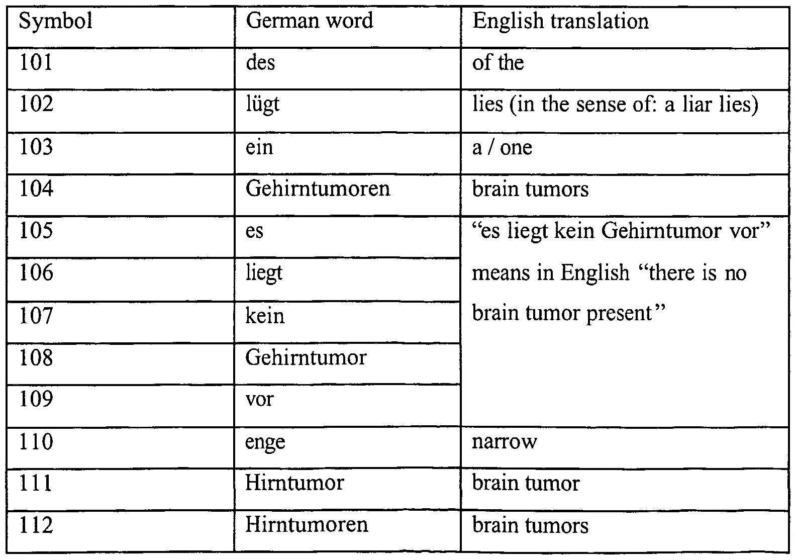 German Words. Translation Word. German Words in English. German Words with translation.