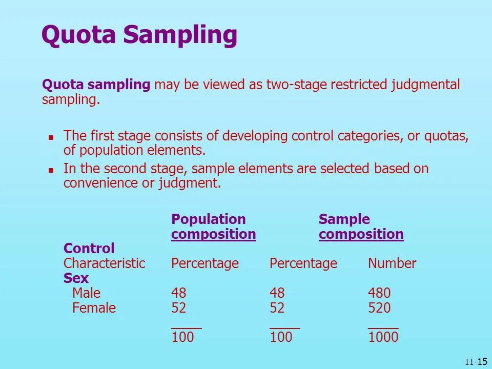 Application quota reached. Quota sample. quota sampling example. plms sampling это. с = 0 sampling.