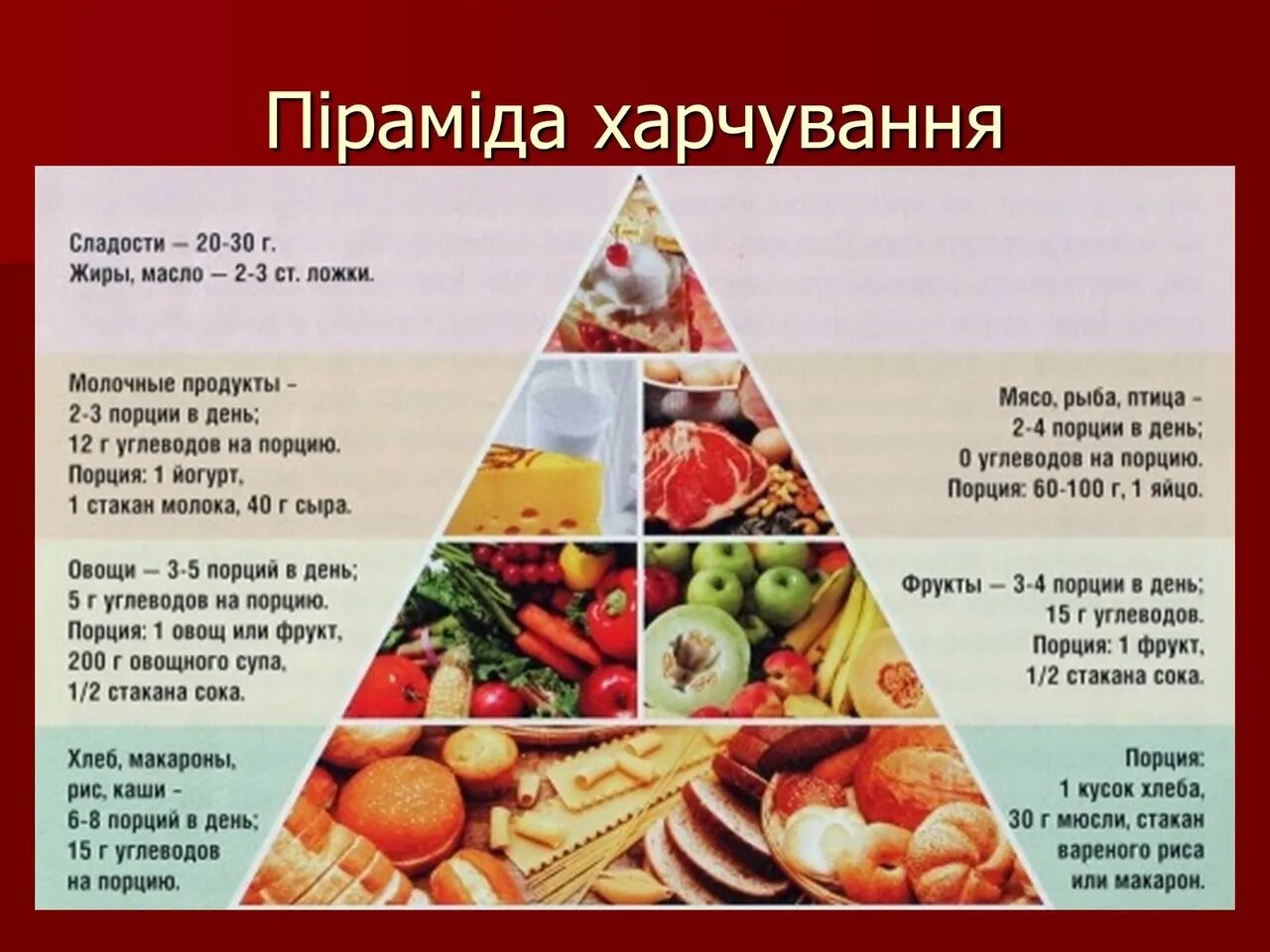 Питание здорового человека должно быть. Пирамида рационального питания. Питание пирамида здорового питания. Пирамида рационого питания. Сбалансированное питание пирамида.