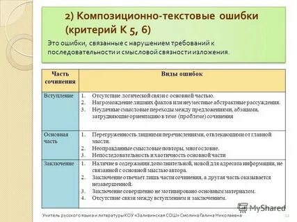 Оценка ответов дошкольников
