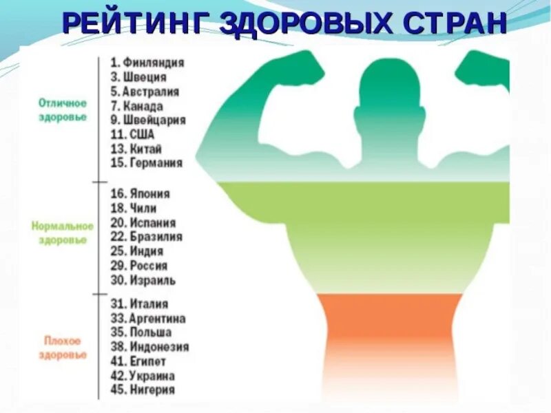 Сколько людей зож. Самая здоровая страна. самые здоровые страны рейтинг. статистика зож. зож в разных странах мира.
