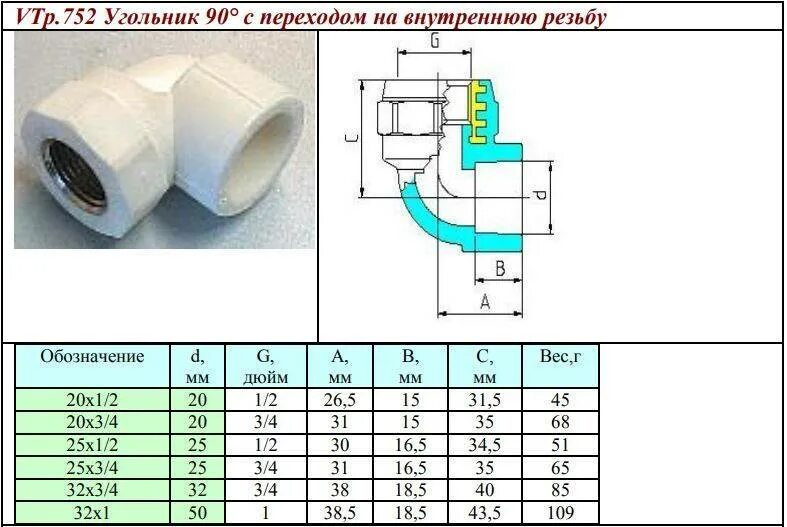 Фитинг полипропиленовый 50х1 1/2 VTP.706.0.05008. Муфта переходная ППР 32 - резьба 1 дюйм. Диаметр муфты для полипропиленовых труб 20 мм. Муфта полипропиленовая соединительная, диаметр 75 мм длина.