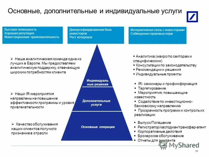 Custodian bank. кастодиан и регистратор. кастодиан это. хедж схема. кастодиан отзывы.