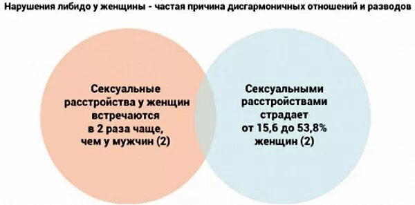 Синдром хронической усталости сим. Цистит причины возникновения у женщин. Климаксы у женщин возраст. Причины возникновения молочницы. Симптомы женских заболеваний.
