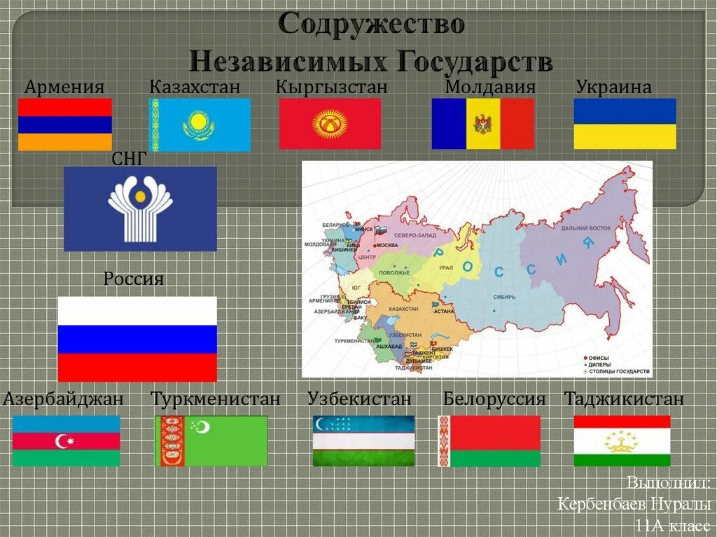 Снг темы. Содружество независимых государств СНГ карта. В какие объединения входят страны СНГ. 1990 Г.Г. Содружество независимых государств (СНГ). Флаги независимых государств России.