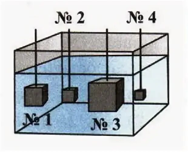Тест по физике выталкивающая сила 7 класс. На какое из этих тел действует самая малая Выталкивающая сила. На какое из этих тел действует меньшая Выталкивающая сила. На какое тело действует меньшая Выталкивающая сила. 4.На какое из этих тел действует меньшая Выталкивающая сила?.
