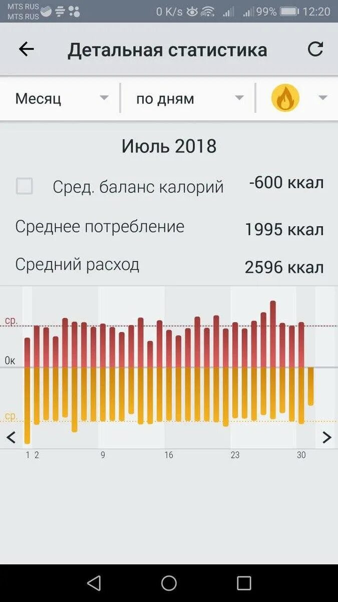 10000 Шагов сколько каллор. Сколько сжигается калорий при ходьбе 10000 шагов. Сколько калорий затрачивается при ходьбе 10000 шагов. 10000 Шагов сколько ккал сжигает ходьба. Сколько калорий в 10000 шагов сжигается день