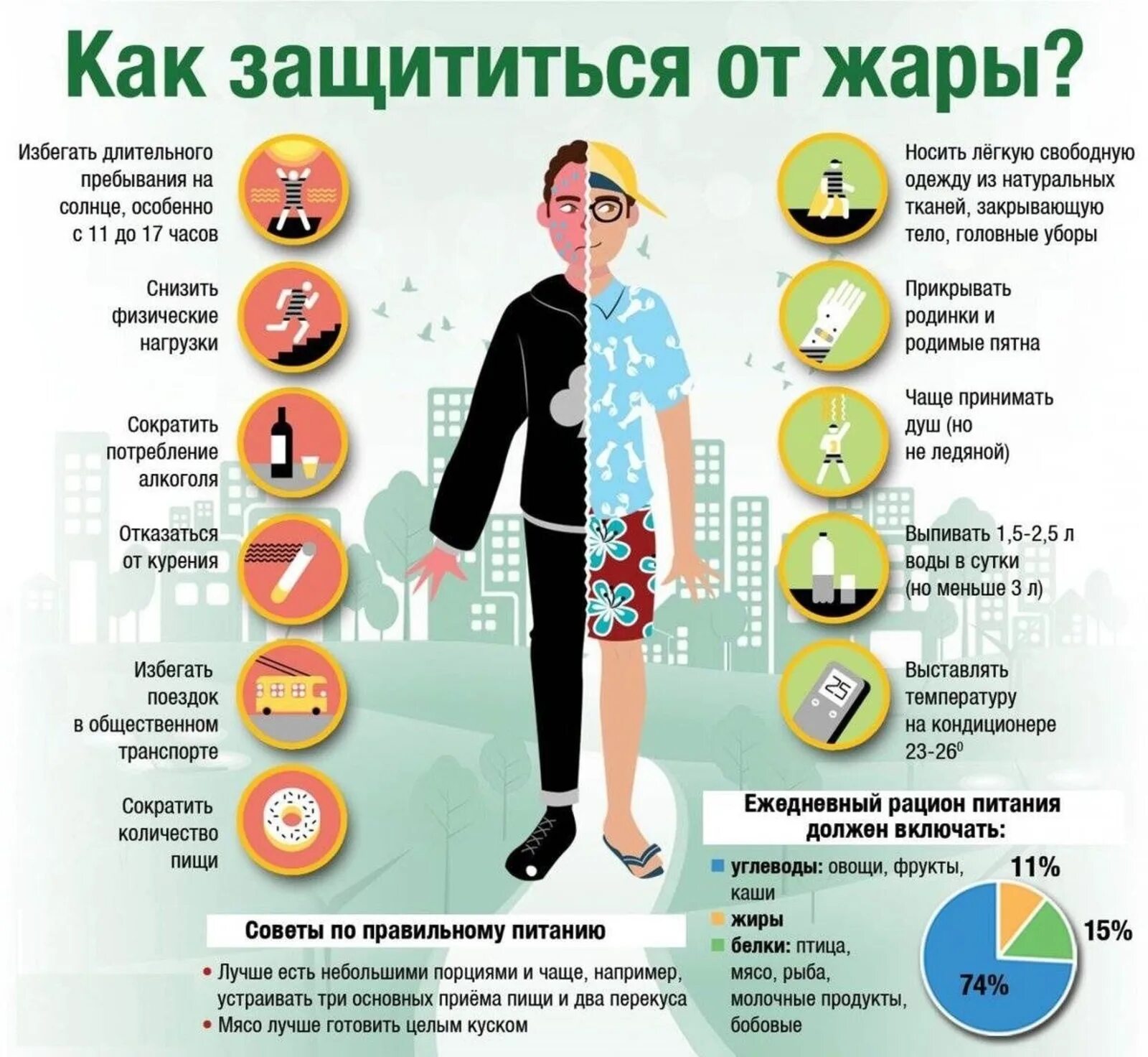 Можно ли заболеть от жары. Рекомендации в жару. советы в жаркую погоду. рекомендации при жаре. памятка от жары.