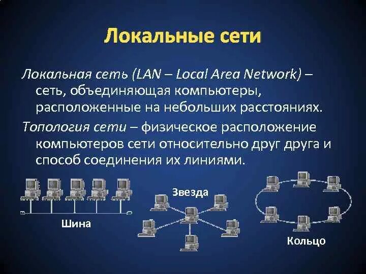 Локальная сеть. Локальные компьютерные сети. Локальная сеть (lan). Локальная вычислительная сеть.