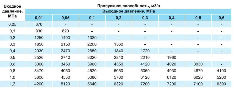 Сколько давления в кране. Давление 5 МПА. MPA давление воды. Давление воды в 1 МПА. Давление мегапаскаль.