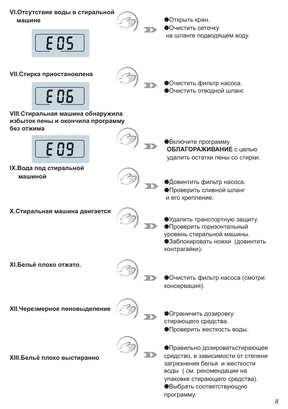 Машинка комфорт инструкция. Стиральная машина Ханса Comfort 800. Стиральная машина Ханса инструкция режимы. Стиральная машина Hansa Comfort 800 инструкция. Стиральная машина Hansa инструкция по стирке.