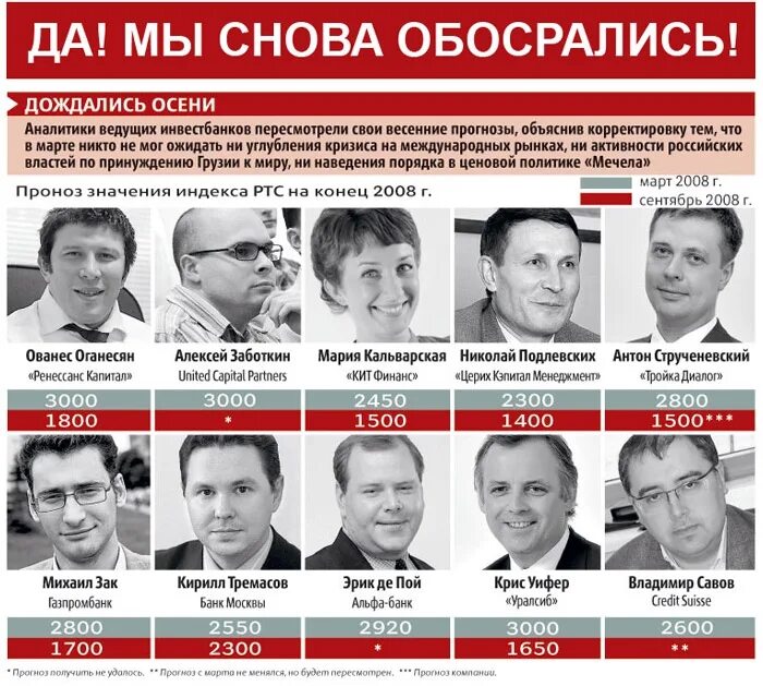 Есть и прогноз того что