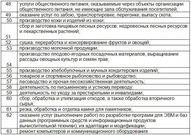 Перечень видов деятельности для патента. Виды деятельности индивидуального предпринимателя. ИП виды деятельности список. Перечень видов деятельности для ИП.