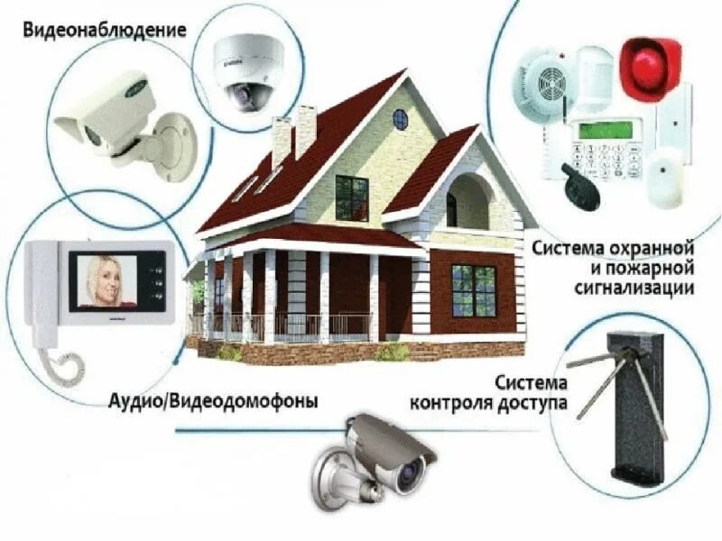 Система безопасности умного дома проект Mpo-inform, security and alarm systems, posyolok Inozemtsevo, Svobody Avenue, 78