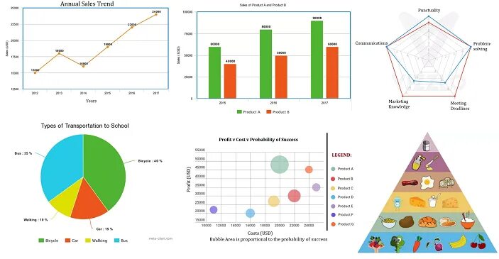 Диаграмма страниц. Kinds of Charts. Types of graphs and Charts. Виды Chart diagram. Different Types of Charts and graphs.