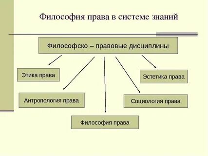 Философско правовая наука