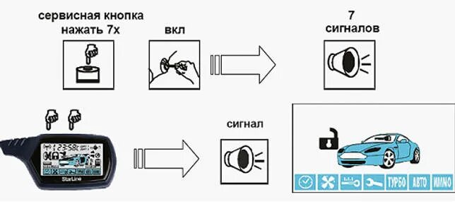 Привязка а91. Старлайн а61 режим валет. Привязать брелок старлайн а61. Программирование брелков старлайн а 8. STARLINE a91 прописать брелок.