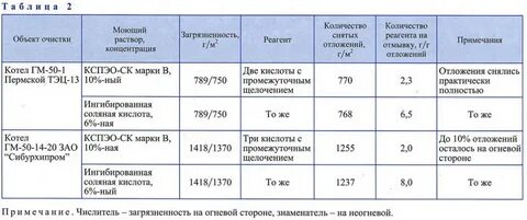 Какой реагент выбрать