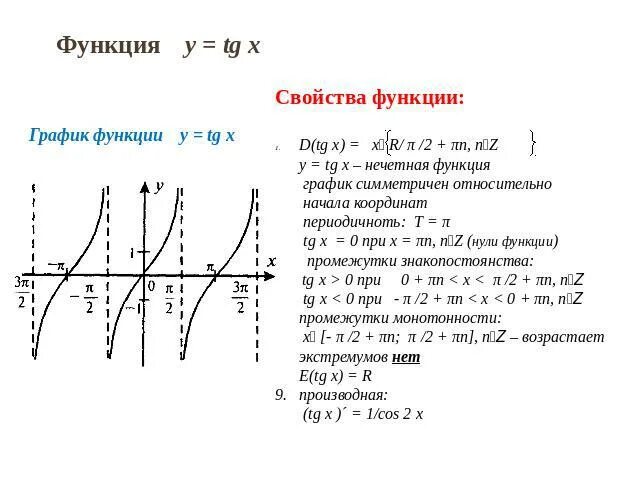Тригонометрические функции y TGX. Св-ва Графика функции y = TGX. Функция у тангенс х ее свойства и график. Свойства и графики функций y TGX. Свойства функции тангенса