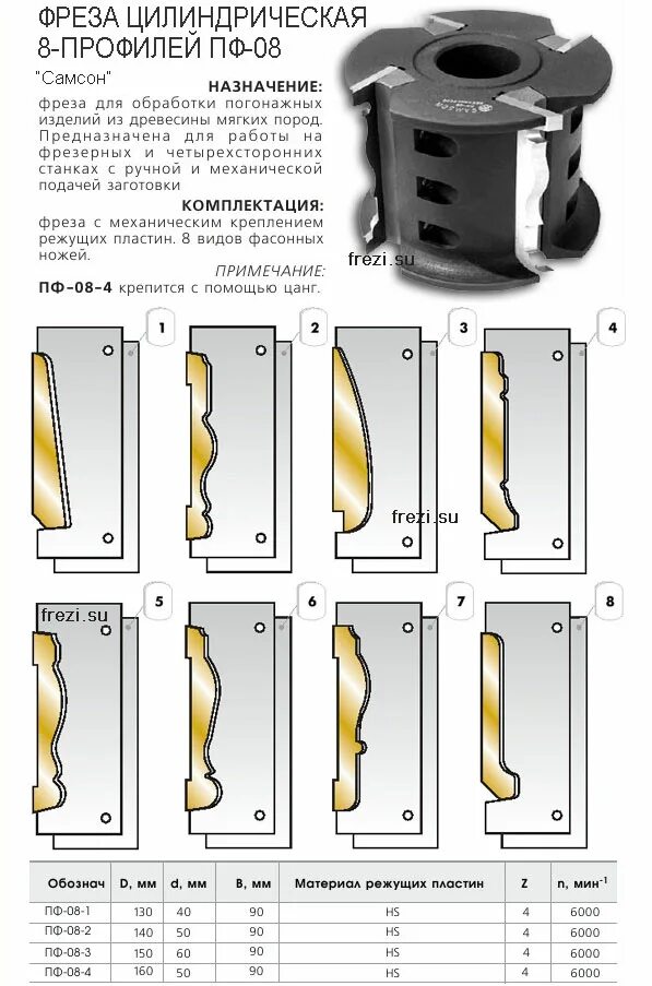 набор фрез по дереву 12пр. фрезы дерево каталог. фреза энкор 10638. набор фрез по дереву (12 шт; хвостовик 6 мм) verto 60h008. фреза энкор 10514.