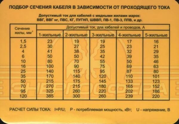 Сколько ампер в 220 вольт. Автомат 10 ампер 220 вольт мощн. ас-50 токовые нагрузки по мощности. 15 квт кабель 10 медь автомат. таблица ватт ампер 220 вольт.