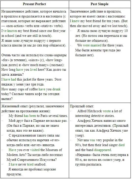 Чем отличается презент перфект от паст симпл. Past simple и present perfect отличия. сравнение past simple и present perfect. present perfect past simple разница таблица. паст симпл и презент перфект отличия.