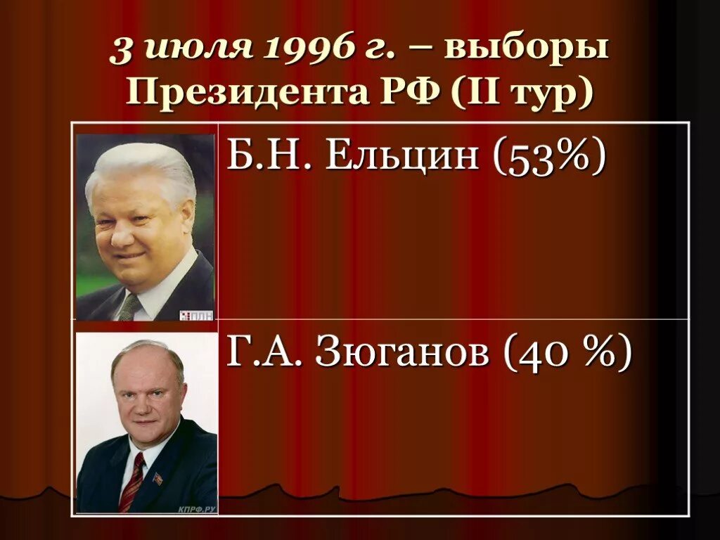 Россия 1996 Ельцин. Выборы 1996 Крылатское Ельцин. Ельцин и Зюганов 1996. 1996 Зюганов против Ельцина. Избрание президентом россии б н ельцина