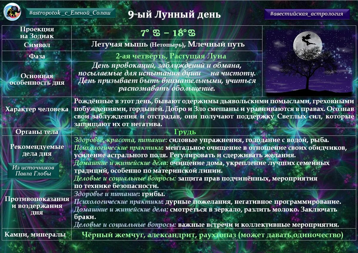 5 день лунного календаря. 9 Лунный день. 9 Лунный день характеристика дня. Символ 9 лунного дня. 9 День в лунном календаре.