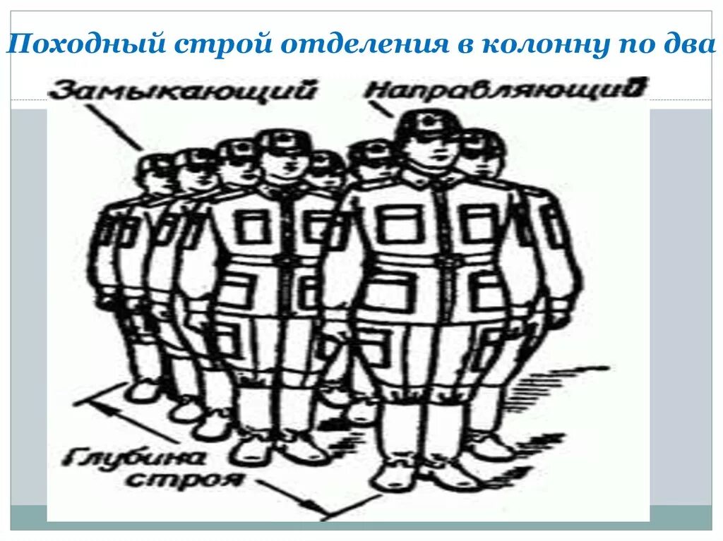 Гонит строй. Походный Строй отделения. Походный Строй отделения в колонну по одному. Походный Строй отделения в колонну по два. Строй по два походный.