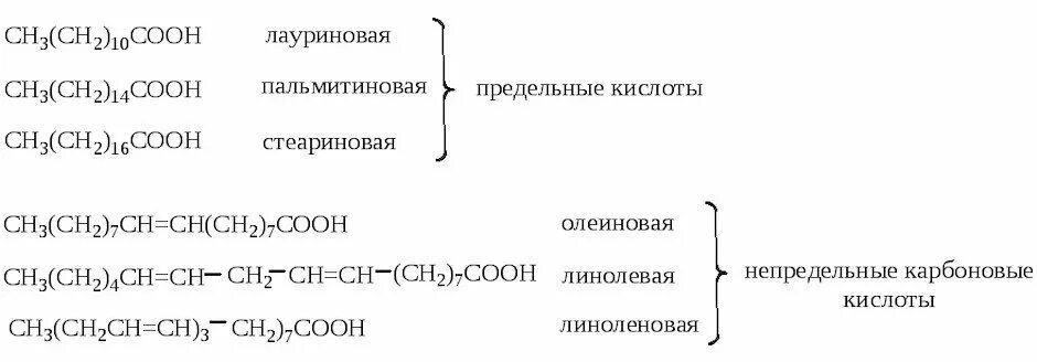Формулы стеариновой и олеиновой кислоты. Формулы стеариновой и олеиновой кислоты. Стеариновая кислота строение. Стеариновая кислота олеиновая кислота линолевая кислота. Изомерами являются стеариновая и олеиновая.