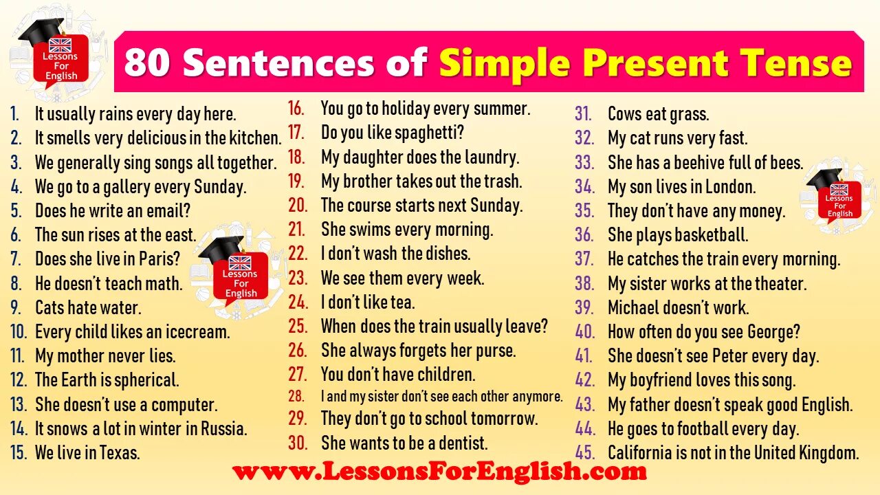 They liked her present. Past Tenses в английском языке. Past simple sentences. Present simple Tense sentences. Английский present Tenses.