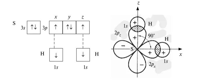 Образование s s связей. H2s метод валентных связей. Механизм образования молекул h2s. Схема образования ковалентной связи h2s. H2s ковалентная связь схема.